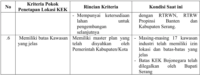 Tabel 3. Kawasan Labuan Angin, Propinsi Sumatera Utara