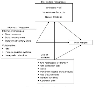 Figure 6.1 Conceptual framework. 