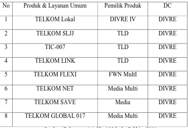 Tabel 1.1 Main Product & Service 