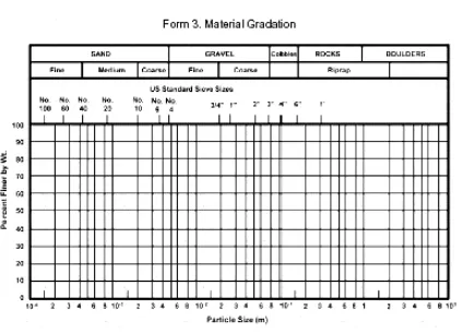Gambar 8.13 Formulir 3 Gradasi Material 