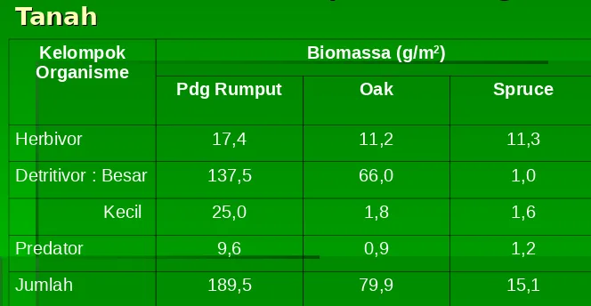 Tabel Biomassa Kelompok Binatang Tabel Biomassa Kelompok Binatang 