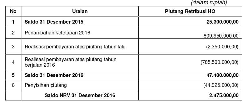 tabel dibawah ini:  