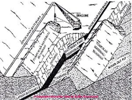 Gambar 8. Block Area Mining