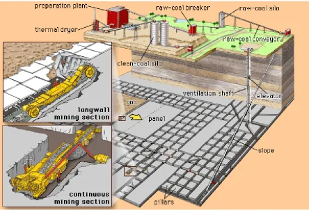 Gambar 12. Longwall