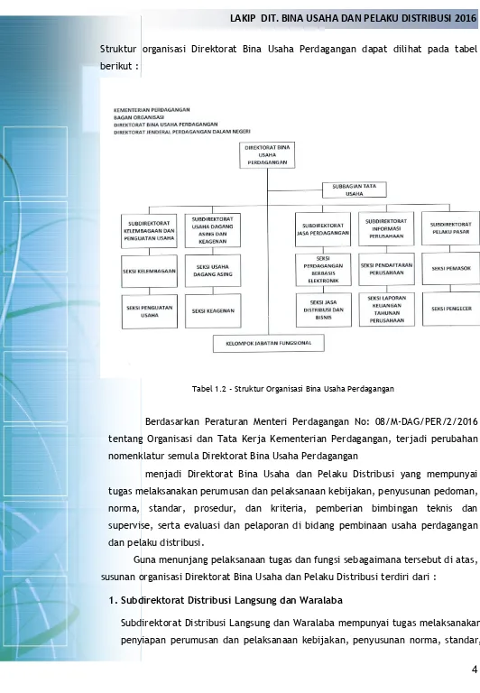 Tabel 1.2 - Struktur Organisasi Bina Usaha Perdagangan 