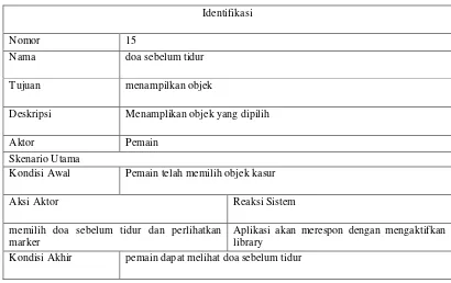 Tabel 3.15 Scenario Use Case Kasur 