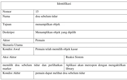 Tabel 3.15 Scenario Use Case Kasur 