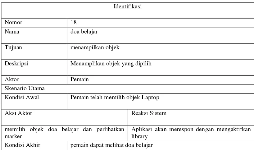 Tabel 3.20 Scenario Use Case Keluar 