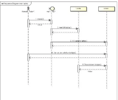 Gambar 3.12 Diagram sequence laptop 