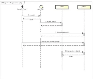 Gambar 3.12 Diagram sequence laptop 