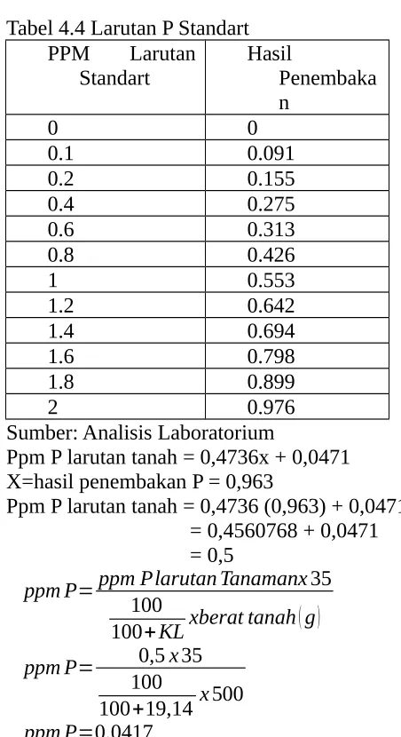 Tabel 4.4 Larutan P Standart 