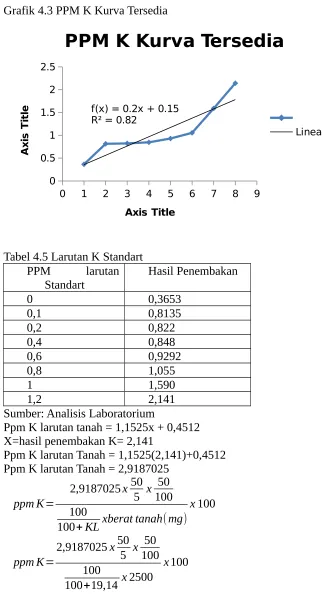 Grafik 4.3 PPM K Kurva Tersedia