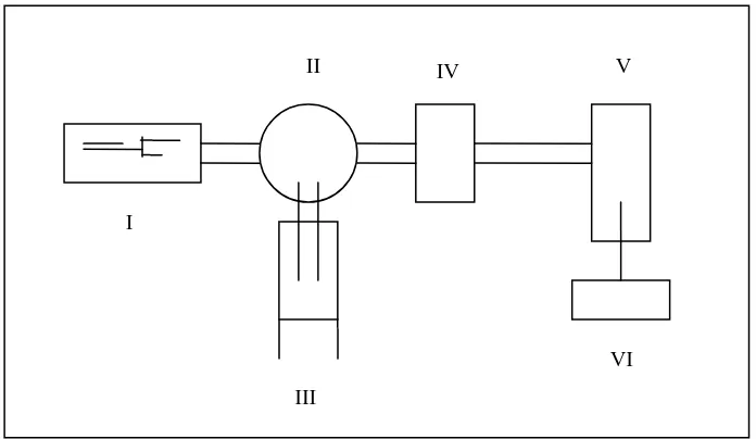 Gambar 2.1 Sistem peralatan Spektrofotometer Serapan Atom 