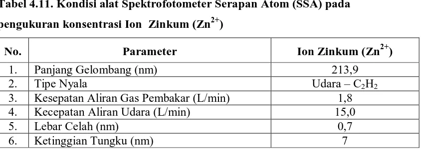 Tabel 4.10 Hasil Perhitungan Ion Natrium (Na+) Pada  Sampel Air Muara Sungai 