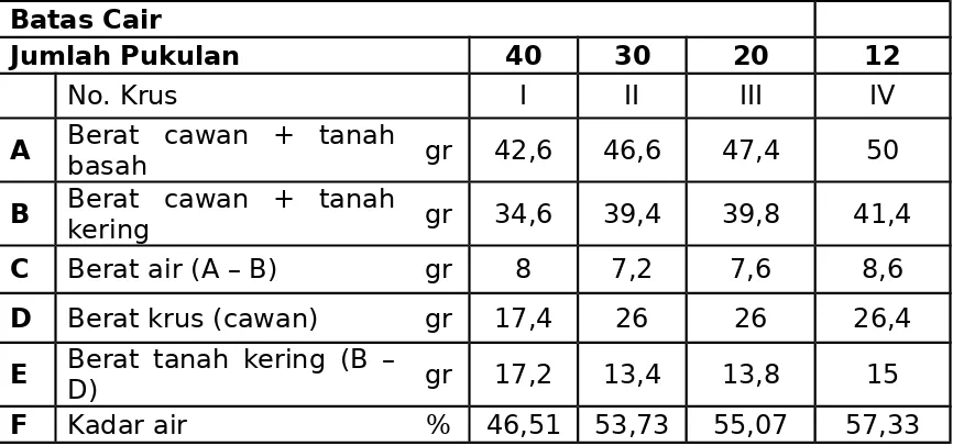 Tabel I.1 Hasil Perhitungan Pengujian