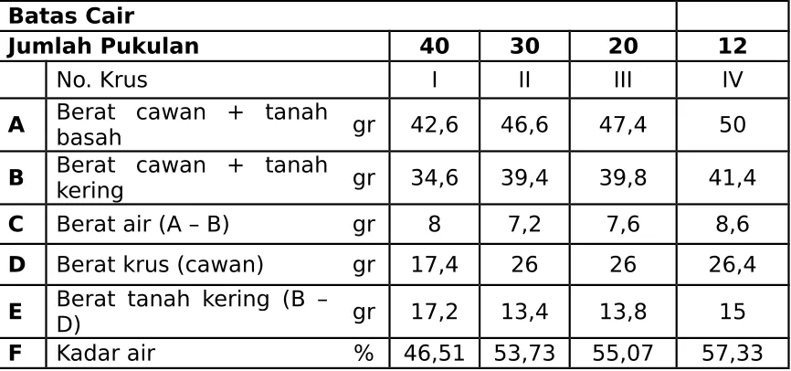 Tabel I.1 Hasil Perhitungan Pengujian
