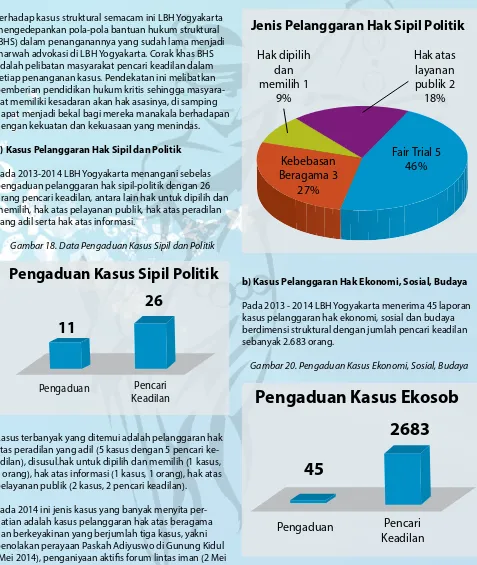 Gambar 18. Data Pengaduan Kasus Sipil dan Politik