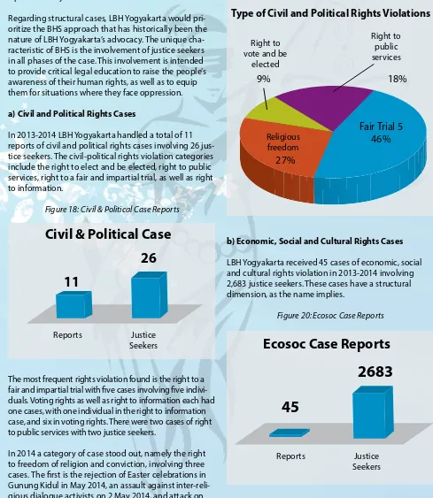Figure 18: Civil & Political Case Reports