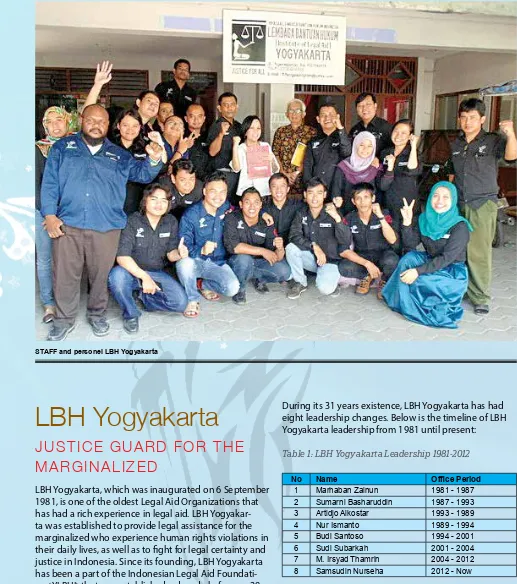 Table 1: LBH Yogyakarta Leadership 1981-2012