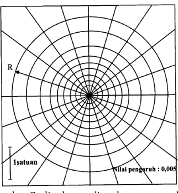 gambar 7 : lingkaran- lingakarn pengaruh