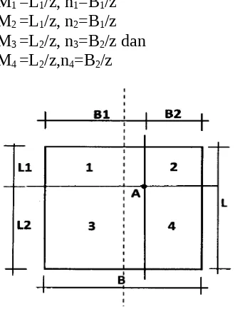 Gambar 8 : luasan fondasi dibagi menjadi 4 bidang