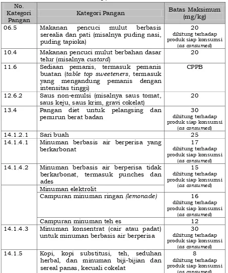 table top sweeteners, termasuk pemanis 