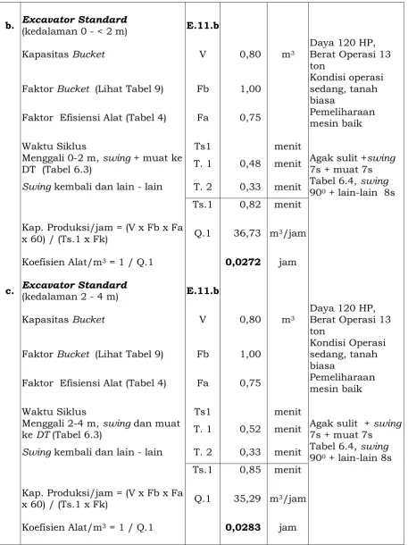 Tabel 6.4, 7s + muat 7s swing