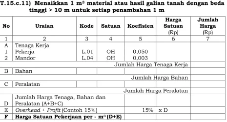 Tabel II.A.2  Berat isi material  