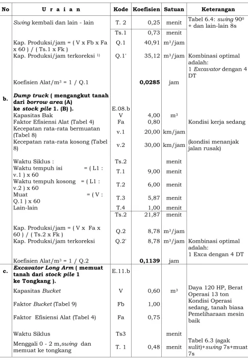 Tabel 6.4: swing 900 + dan lain-lain 8s  
