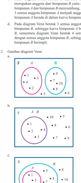 Gambar diagram Venn 