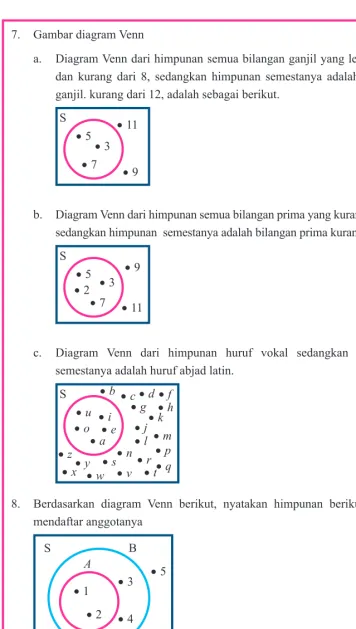 Gambar diagram Venn 