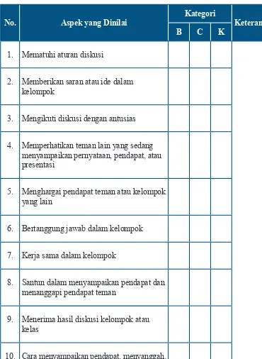 Tabel 2.2 �onto� �embar �bser�asi �ikap �is�a dalam �iskusi �elompok