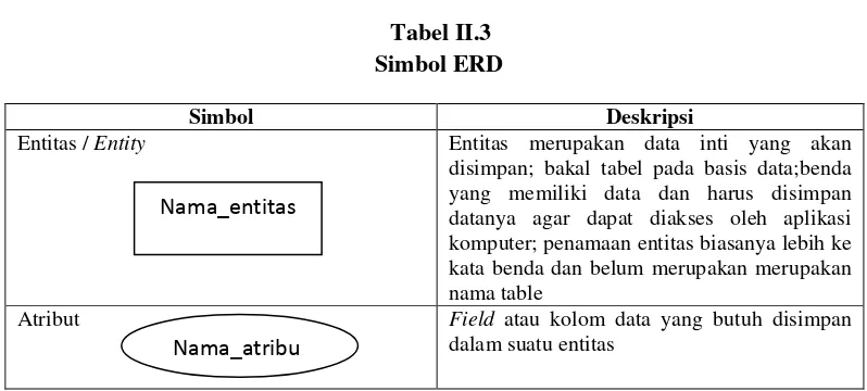 Tabel II.3 