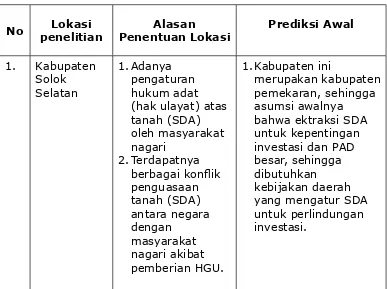 Tabel 1. Alasan dan Prediksi Awal Penentuan Lokasi 