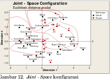 Gambar 12.  Joint - Space konfigurasi 