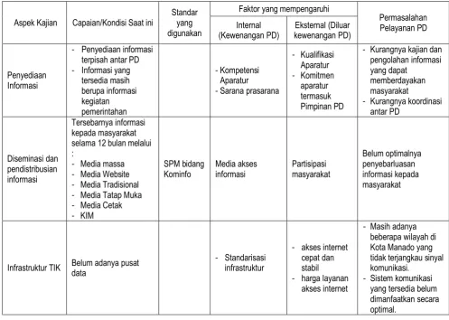 Tabel 3.1 