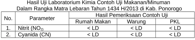 Tabel 1