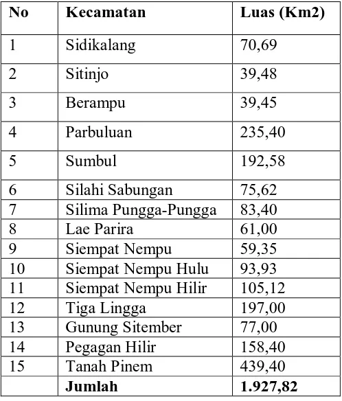 Tabel 4.1 Luas Kabupaten Dairi Tahun 2009 