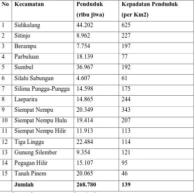 Tabel 42 Jumlah Penduduk Kabupaten Dairi per Kecamatan Tahun 2009 
