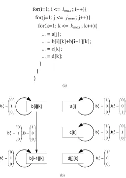 Fig. 3.8 Reuse chain [89]: (a) Sample code and (b) Reuse chains for sample code