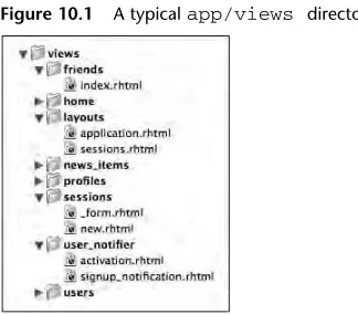 Figure 10.1A typical app/views directoryThe special app/views/layout directory holds layout templates, intended to be