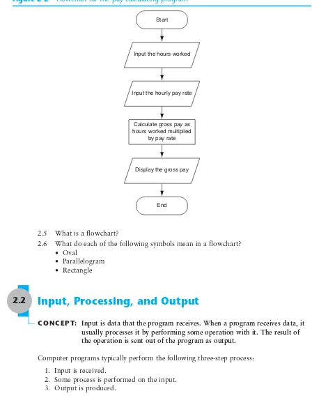Figure 2-2Flowchart for the pay calculating program