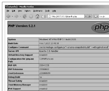 Figure 2-16. Your PHP configuration details