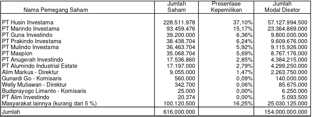 Tabel Kematian 