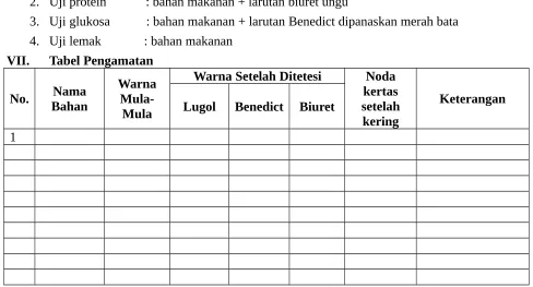 Tabel Pengamatan