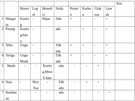 Tabel Hasil Pengamatan