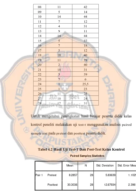 Tabel 4.2 Hasil Uji Test-T Dan Post-Test Kelas Kontrol 