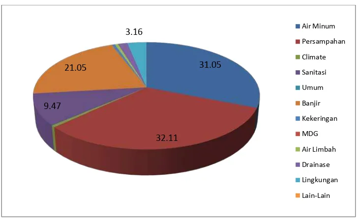 Gambar 5. Perkembangan Jumlah Artikel dan Kliping Digilib Januari-Juni 2012 
