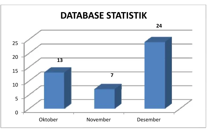 Tabel 2. Sebaran Kategori Database Statistik