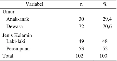 Tabel 1. Gambaran Sensitivitas Responden terhadap Alergen Makanan di Poli Alergi Imunologi RSCM 2007 